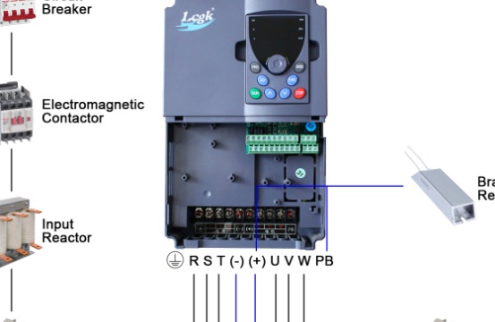 V5 Universal Speed AC Drives
