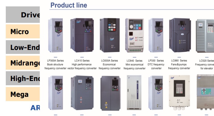 AC Drives Classifications